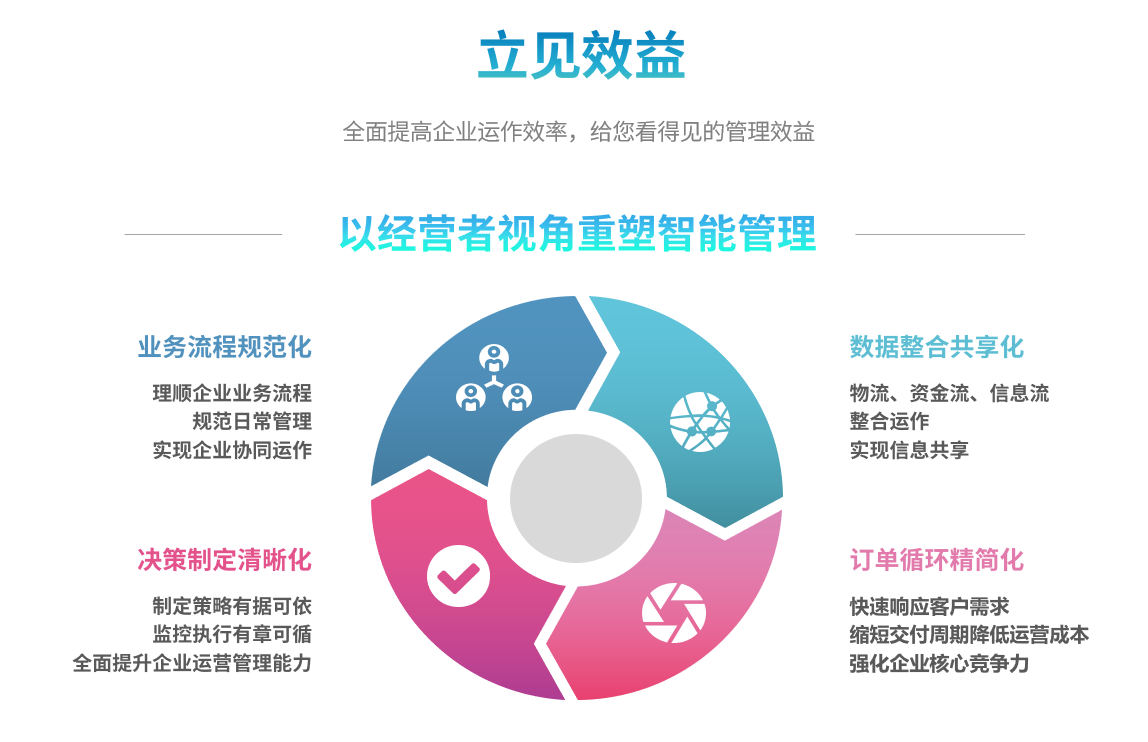 ERP系统实施流程中如何确保数据安全?